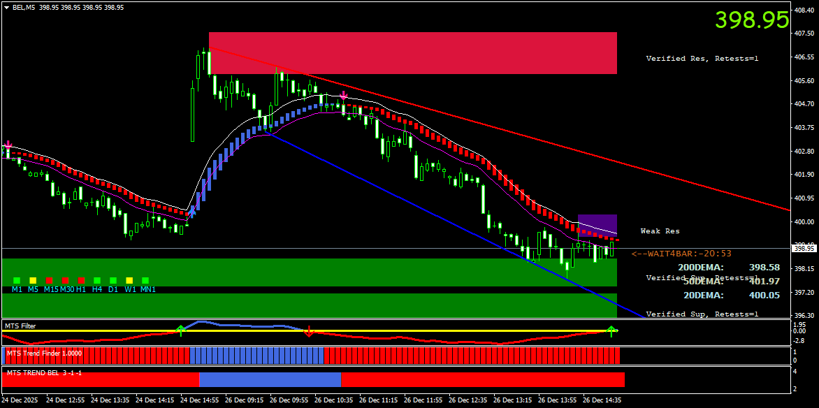 MTS Chart