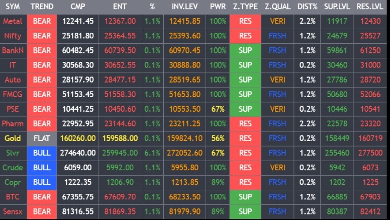 MTS Timeframe Analytics Overview